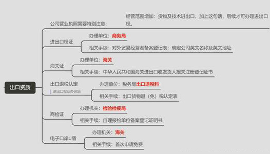 青岛公司注册代理记账