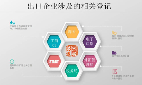 青岛公司注册代理记账